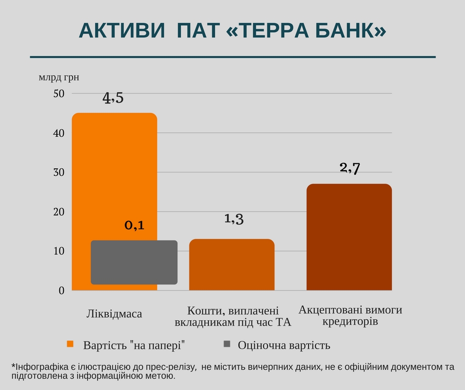 Активы Терра Банка