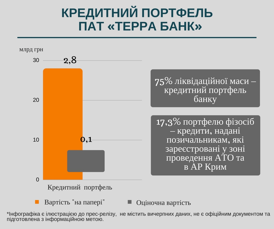 Кредитный портфель Терра Банка